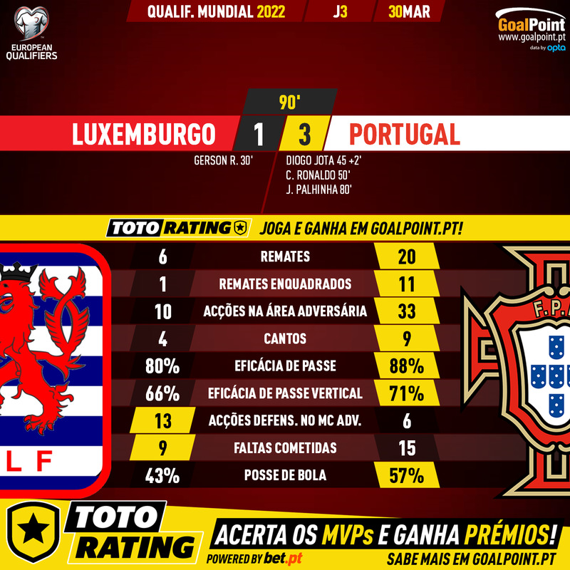 GoalPoint-Luxembourg-Portugal-European-WC-2022-Qualifiers-90m