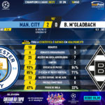 GoalPoint-Man-City-Mgladbach-Champions-League-202021-90m