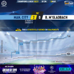 GoalPoint-Man-City-Mgladbach-Champions-League-202021-xG