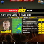 GoalPoint-Man-Utd-AC-Milan-Europa-League-202021-MVP