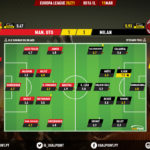 GoalPoint-Man-Utd-AC-Milan-Europa-League-202021-Ratings