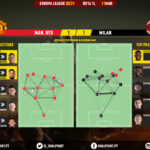 GoalPoint-Man-Utd-AC-Milan-Europa-League-202021-pass-network
