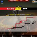 GoalPoint-Man-Utd-AC-Milan-Europa-League-202021-xG