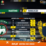 GoalPoint-Maritimo-Famalicao-Liga-NOS-202021-90m
