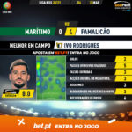 GoalPoint-Maritimo-Famalicao-Liga-NOS-202021-MVP