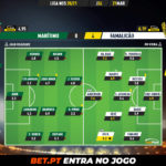 GoalPoint-Maritimo-Famalicao-Liga-NOS-202021-Ratings