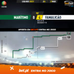 GoalPoint-Maritimo-Famalicao-Liga-NOS-202021-xG