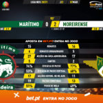 GoalPoint-Maritimo-Moreirense-Liga-NOS-202021-90m