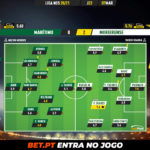 GoalPoint-Maritimo-Moreirense-Liga-NOS-202021-Ratings