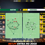 GoalPoint-Maritimo-Moreirense-Liga-NOS-202021-pass-network