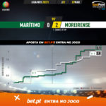 GoalPoint-Maritimo-Moreirense-Liga-NOS-202021-xG