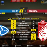 GoalPoint-Molde-Granada-Europa-League-202021-90m