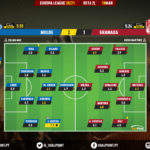 GoalPoint-Molde-Granada-Europa-League-202021-Ratings