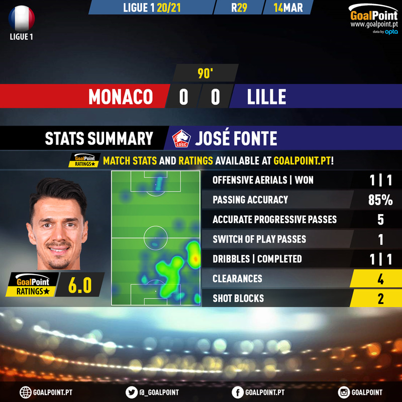 GoalPoint-Monaco-Lille-French-Ligue-1-202021-MVP