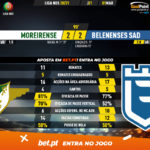 GoalPoint-Moreirense-Belenenses-SAD-Liga-NOS-202021-90m