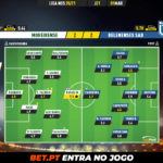 GoalPoint-Moreirense-Belenenses-SAD-Liga-NOS-202021-Ratings