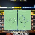 GoalPoint-Moreirense-Belenenses-SAD-Liga-NOS-202021-pass-network