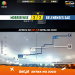 GoalPoint-Moreirense-Belenenses-SAD-Liga-NOS-202021-xG
