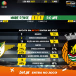 GoalPoint-Moreirense-Rio-Ave-Liga-NOS-202021-90m