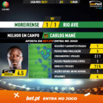 GoalPoint-Moreirense-Rio-Ave-Liga-NOS-202021-MVP