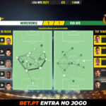 GoalPoint-Moreirense-Rio-Ave-Liga-NOS-202021-pass-network