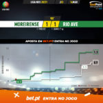 GoalPoint-Moreirense-Rio-Ave-Liga-NOS-202021-xG
