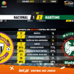 GoalPoint-Nacional-Maritimo-Liga-NOS-202021-90m