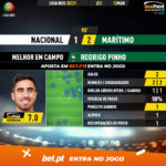 GoalPoint-Nacional-Maritimo-Liga-NOS-202021-MVP