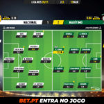 GoalPoint-Nacional-Maritimo-Liga-NOS-202021-Ratings