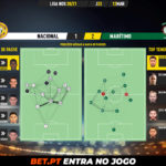 GoalPoint-Nacional-Maritimo-Liga-NOS-202021-pass-network