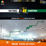 GoalPoint-Nacional-Maritimo-Liga-NOS-202021-xG