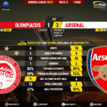 GoalPoint-Olympiacos-Arsenal-Europa-League-202021-90m