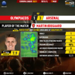 GoalPoint-Olympiacos-Arsenal-Europa-League-202021-MVP