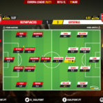 GoalPoint-Olympiacos-Arsenal-Europa-League-202021-Ratings