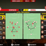 GoalPoint-Olympiacos-Arsenal-Europa-League-202021-pass-network