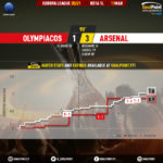 GoalPoint-Olympiacos-Arsenal-Europa-League-202021-xG