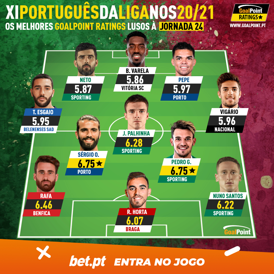 GoalPoint-Onze-Luso-J24-Liga-NOS-202021-infog