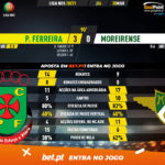 GoalPoint-Pacos-Moreirense-Liga-NOS-202021-90m