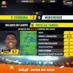 GoalPoint-Pacos-Moreirense-Liga-NOS-202021-MVP