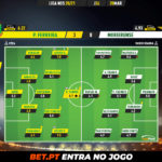 GoalPoint-Pacos-Moreirense-Liga-NOS-202021-Ratings