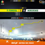 GoalPoint-Pacos-Moreirense-Liga-NOS-202021-xG