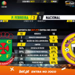 GoalPoint-Pacos-Nacional-Liga-NOS-202021-90m