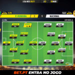 GoalPoint-Pacos-Nacional-Liga-NOS-202021-Ratings