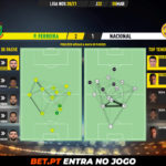 GoalPoint-Pacos-Nacional-Liga-NOS-202021-pass-network