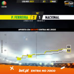GoalPoint-Pacos-Nacional-Liga-NOS-202021-xG