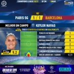 GoalPoint-Paris-SG-Barcelona-Champions-League-202021-MVP