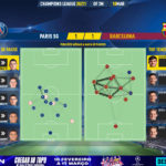 GoalPoint-Paris-SG-Barcelona-Champions-League-202021-pass-network