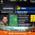 GoalPoint-Portimonense-Porto-Liga-NOS-202021-2-MVP