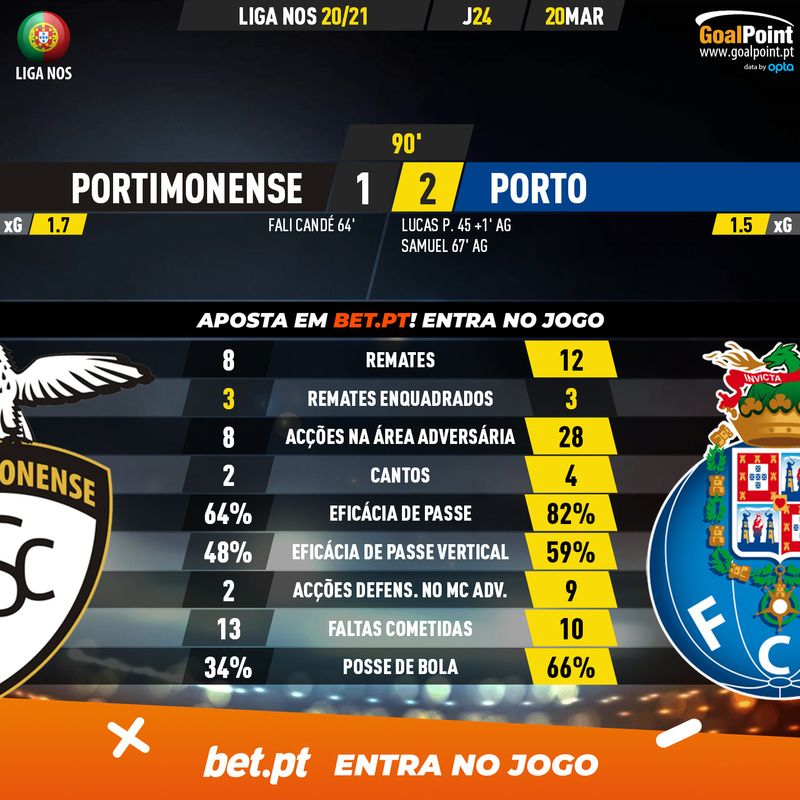 GoalPoint-Portimonense-Porto-Liga-NOS-202021-90m