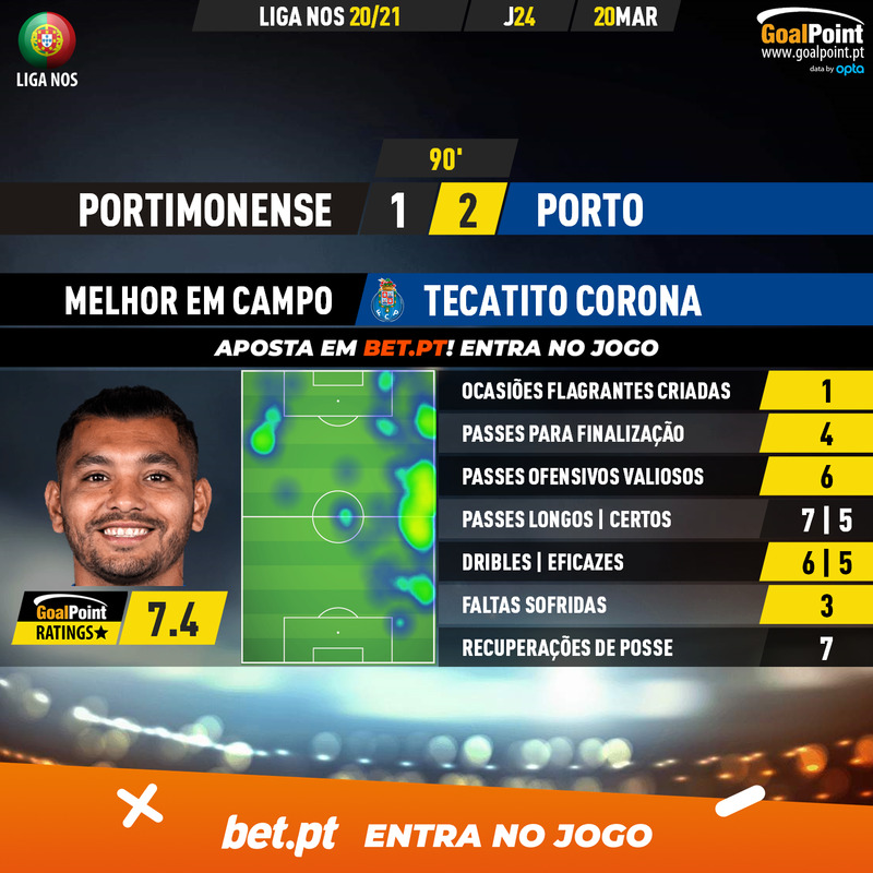 GoalPoint-Portimonense-Porto-Liga-NOS-202021-MVP